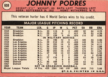 Johnny Podres back