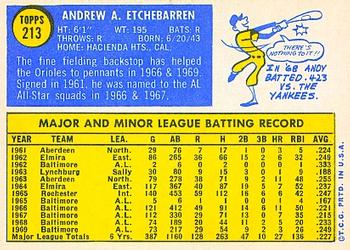 Andy Etchebarren back