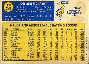 Jose Laboy back