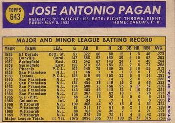 Jose Pagan back