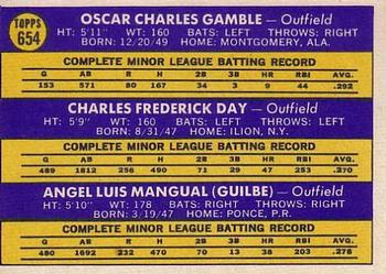 Topps 654 N.L. 1970 Rookie Stars (Oscar Gamble / Boots Day / Angel Mangual) back