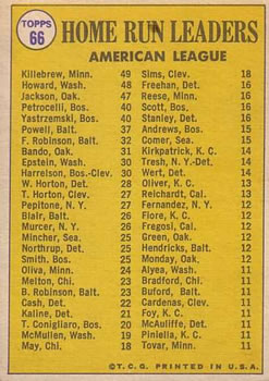 Topps 66 1969 American League Home Run Leaders (Harmon Killebrew / Frank Howard / Reggie Jackson) back