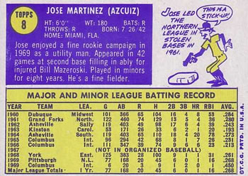Jose Martinez back