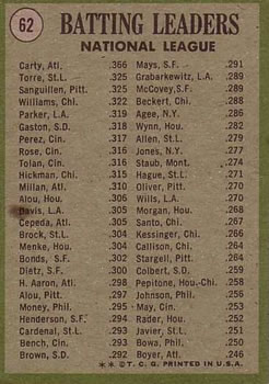 Topps 62 1970 National League Batting Leaders (Rico Carty / Joe Torre / Manny Sanguillen) back
