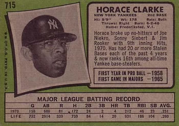Horace Clarke back