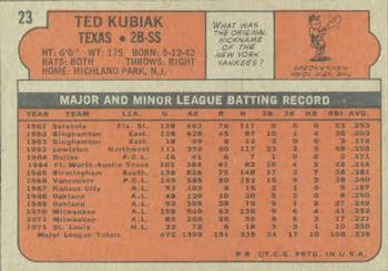 Ted Kubiak back