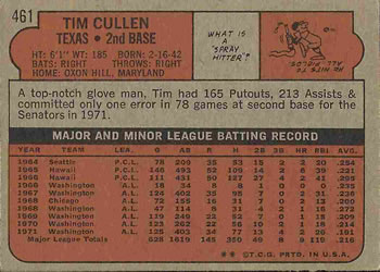 Tim Cullen back