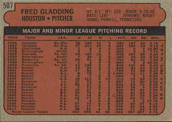 Fred Gladding back