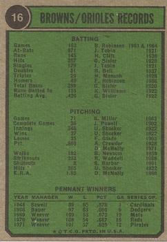 Topps 16 Baltimore Orioles back