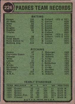 Topps 226 Washington back