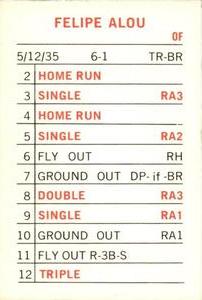 Felipe Alou back