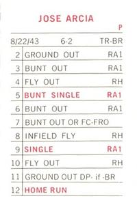 Jose Arcia back