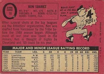 Ken Suarez back