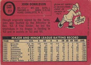 John Donaldson back