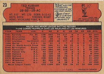 Ted Kubiak back