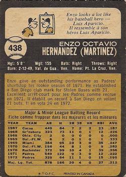 Enzo Hernandez back